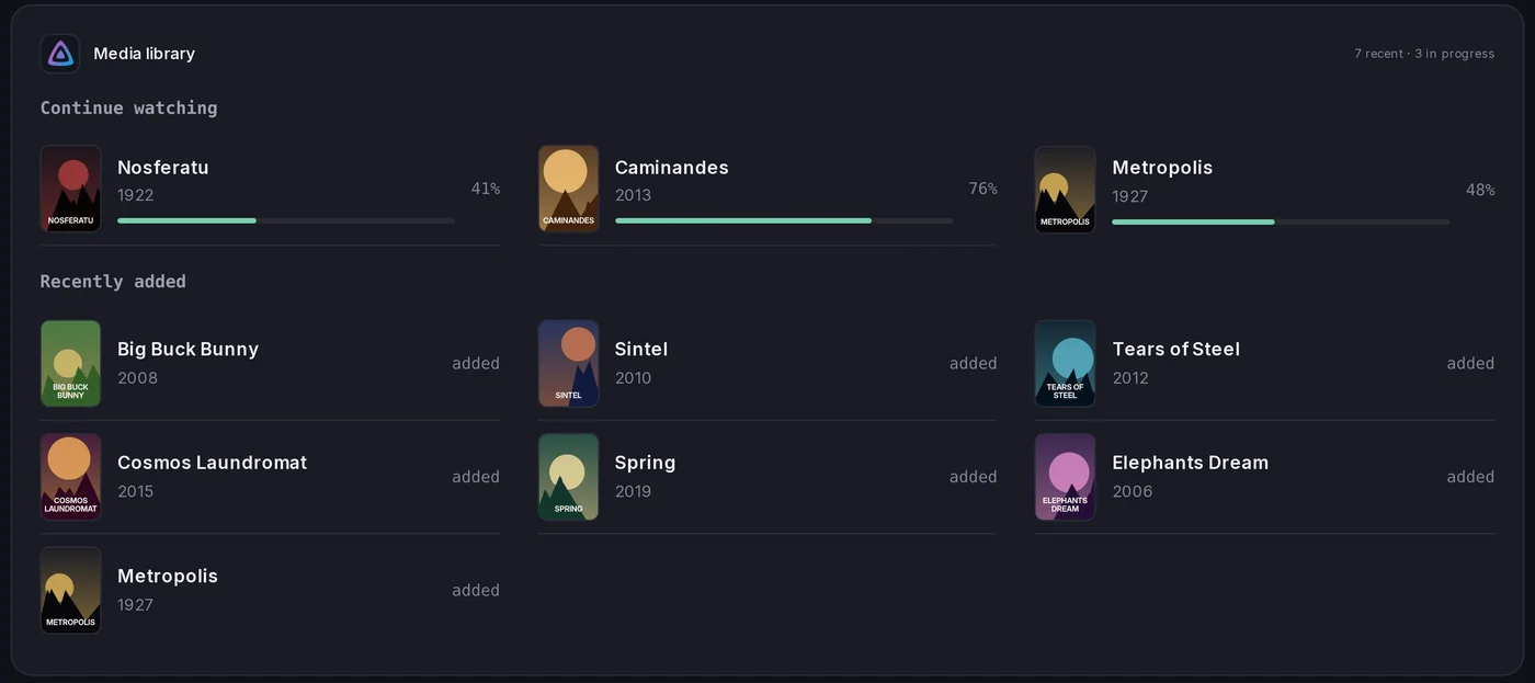 The Media library card on the Legend dashboard: Continue watching with progress bars, and Recently added films, all public-domain titles on the demo box.