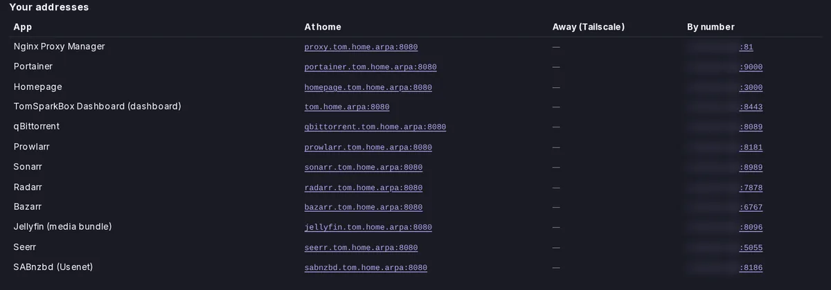 Your addresses table: each app with its At home address such as jellyfin.tom.home.arpa:8080, an Away (Tailscale) column, and a By number column